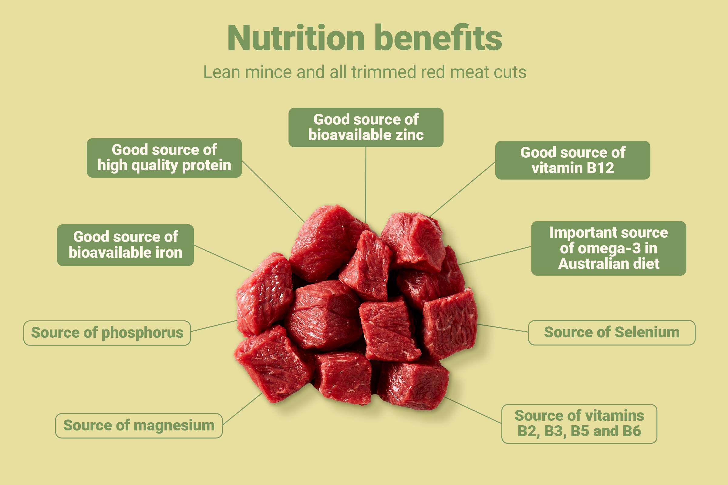 nutritional benefits of red meat