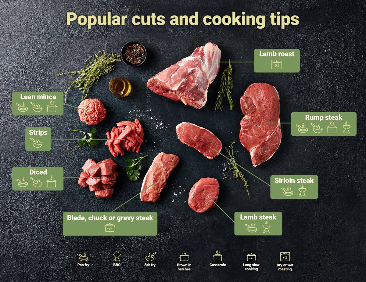 3. Cuts-&-Cooking-Tips.jpg